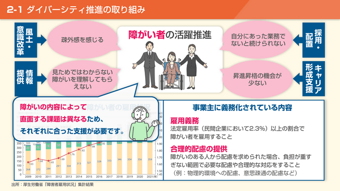 「合理的配慮」など重要事項の周知にも活用可能