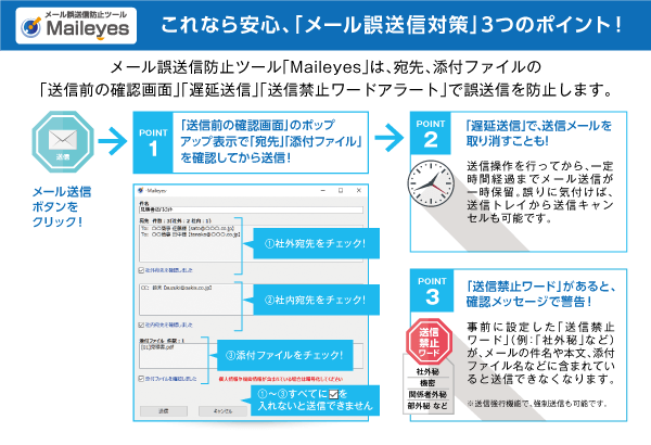 「メール誤送信対策」3つのポイント