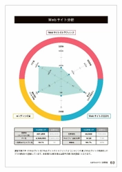 ウェブサイトを競合と比較し、強みや弱みを評価するサービス ［ライバルWebサーチ］の無料キャンペーンを実施