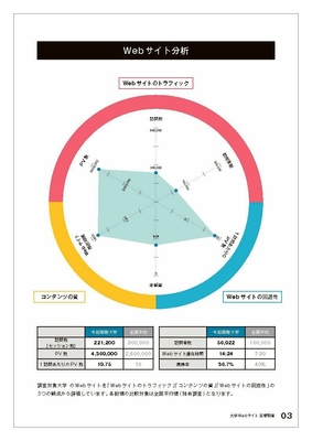WEB分析チャート