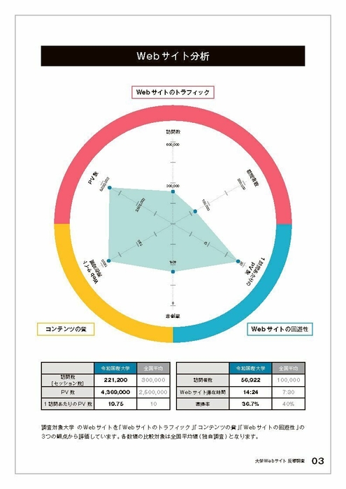 WEB分析チャート