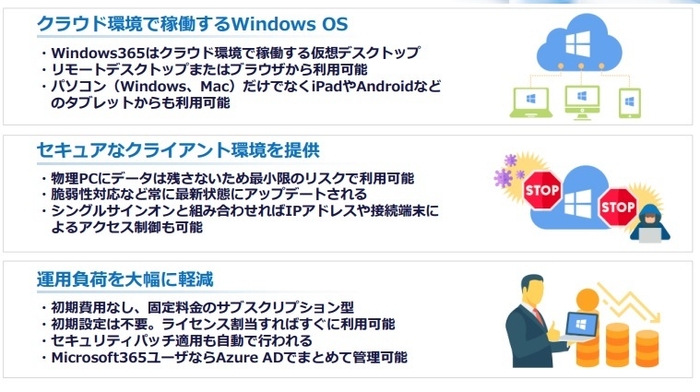 Windows365の特徴