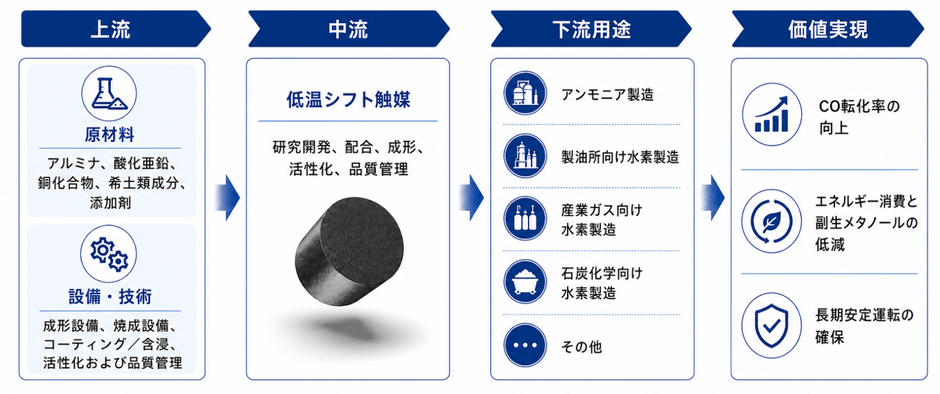 出典：YHResearch 化学・材料研究センター