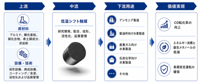 出典：YHResearch 化学・材料研究センター