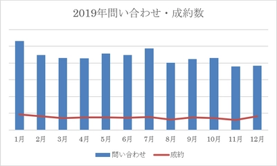 浮気の増える季節は春！？ホワイトデー・歓送迎会などからの 泥沼化を阻止する『トライアルピンポイント調査』を 季節限定で実施