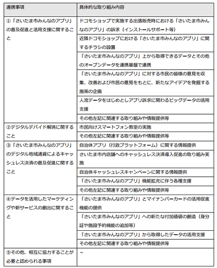 （別紙）連携協定事項