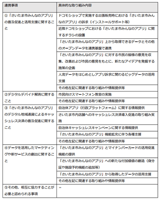 （別紙）連携協定事項