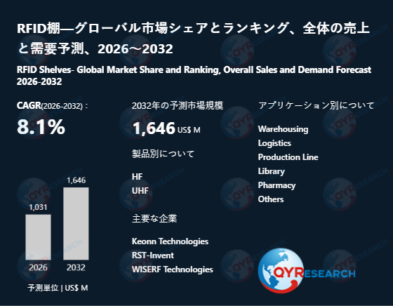 RFID棚市場の競合調査2026-2032:主要10社のランキングと成長要因分析