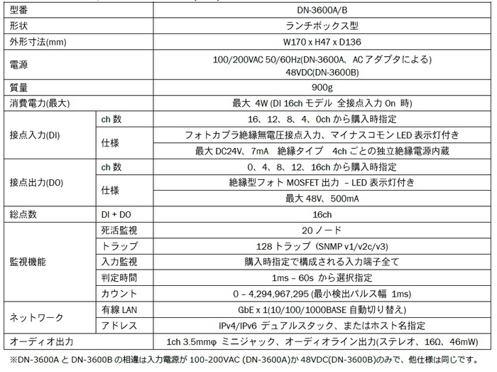 入出力(DIO)監視制御装置　DN-3600A/Bシリーズ　仕様表