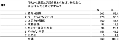 表6
