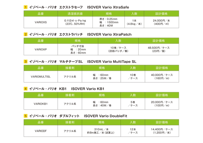 イゾベール・バリオの概要