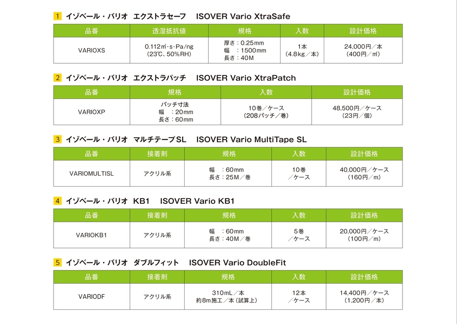 イゾベール・バリオの概要