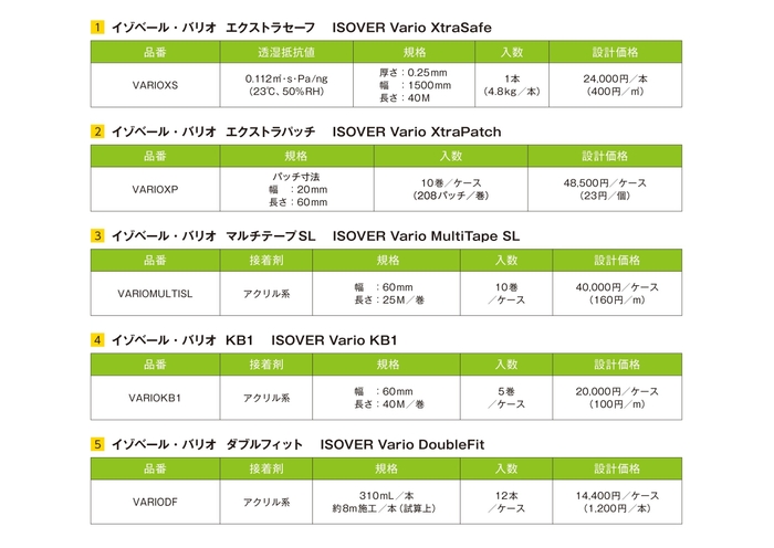 イゾベール・バリオの概要