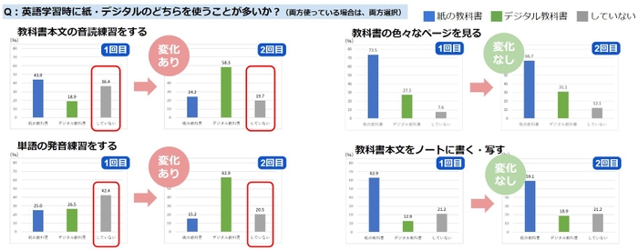 資料(2)