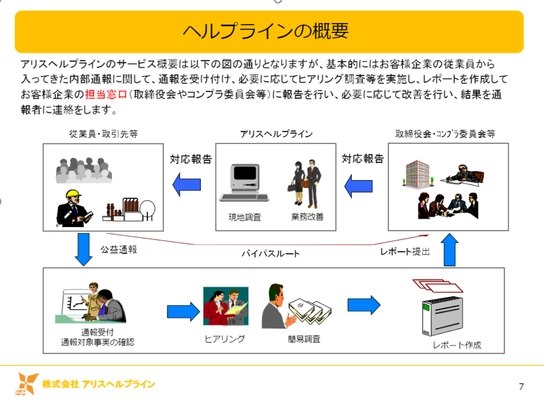 アリスヘルプライン、 改正公益通報者保護法に対応したサービス開始　 内部通報システムと社員教育を提供、 提携専門家や販売代理店も募集