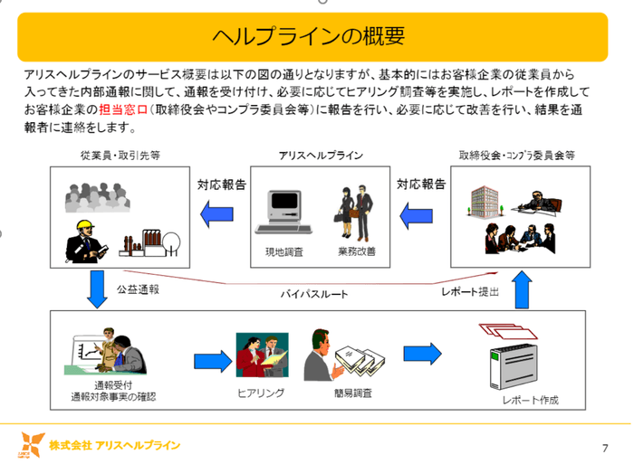 アリスヘルプライン概要