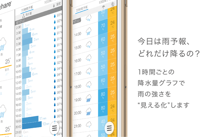 降水量を色とグラフで見える化