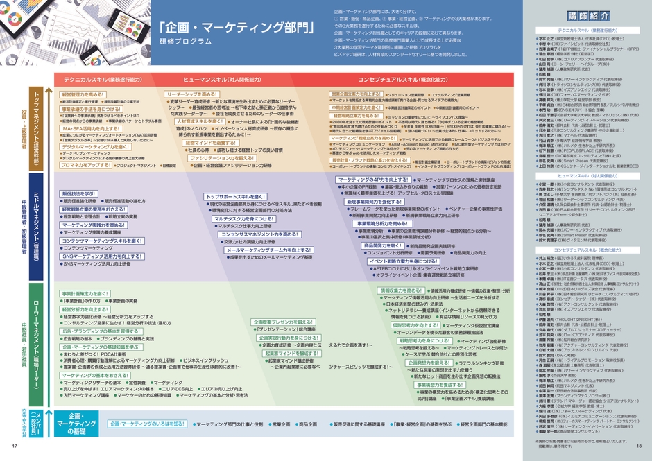 「企画・マーケティング部門」
