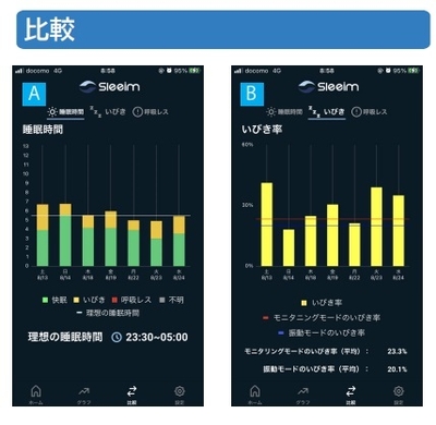 アプリ:比較データ