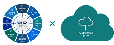 Neutrix Cloud Japan、AOSテクノロジー(AOSデータ)と産業DX事業で業務提携開始