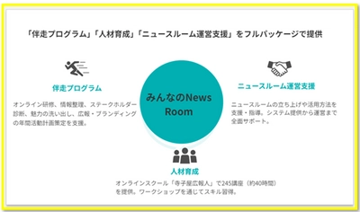 広報・ブランディング内製化を伴走型で支援　 10月10日より、広報人倶楽部 「みんなのNewsRoom」を提供開始