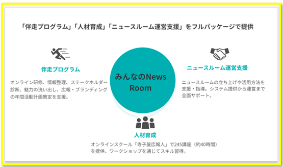 みんなのNewsRoom(ニュースルーム)三つの柱