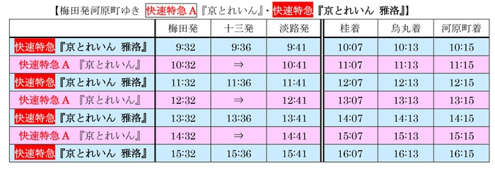 梅田発河原町ゆき 快速特急A『京とれいん』・快速特急『京とれいん 雅洛』
