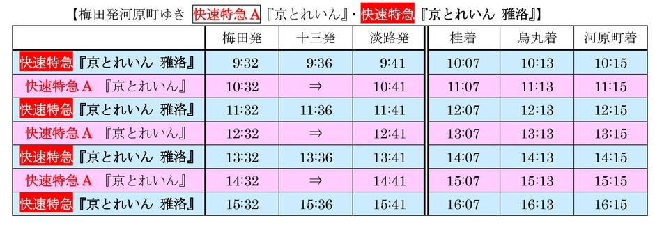 梅田発河原町ゆき 快速特急A『京とれいん』・快速特急『京とれいん 雅洛』