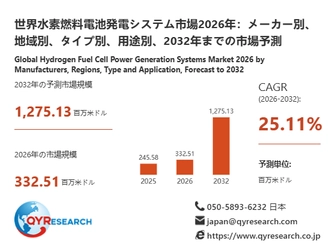 世界の水素燃料電池発電システム市場規模レポート2026-2032：競合状況、需要分析、成長予測