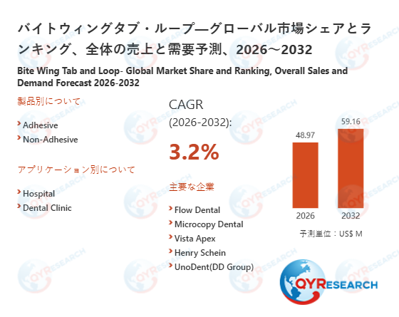 バイトウィングタブ・ループの世界調査レポート：2032年には59.16百万米ドルに達する見込み