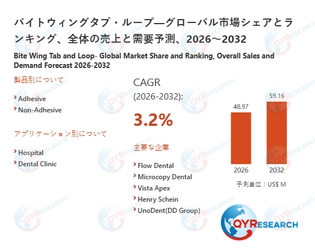 バイトウィングタブ・ループの世界調査レポート：2032年には59.16百万米ドルに達する見込み