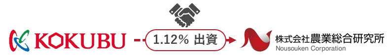 国分グループ本社と農業総合研究所が資本提携を締結　 2021年に締結した業務提携を加速させ、 さらなる事業拡大を目指します