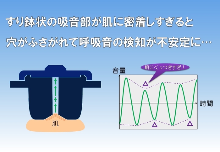 マイクセンサー before