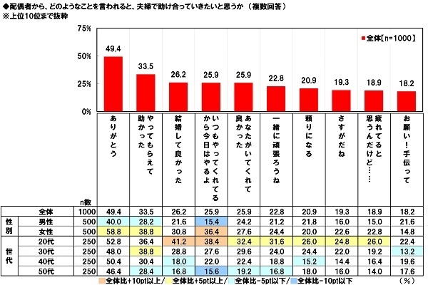 夫婦で助け合っていきたいと思えるセリフ