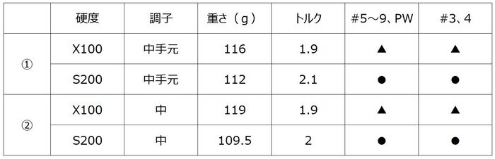 ※重さは装着重量です。
