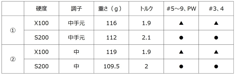 ※重さは装着重量です。