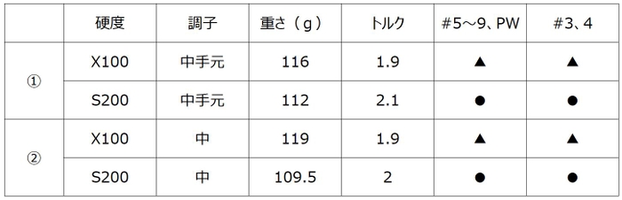 ※重さは装着重量です。