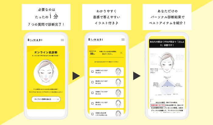 「Bi-hari」ならではの特徴