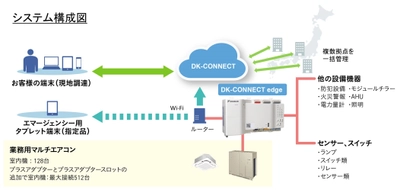 クラウド型空調コントロールサービス『DK-CONNECT』を新発売