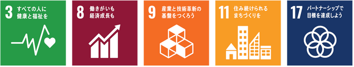 SDGsへの取組項目