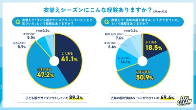 グラフ1