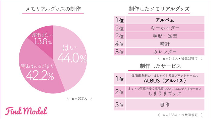 思い出アイテム-1