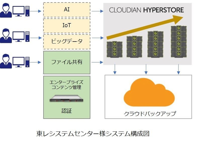 東レシステムセンター様システムイメージ