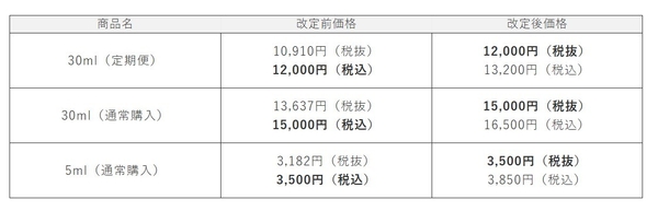 ソワプレ美容液　価格改定