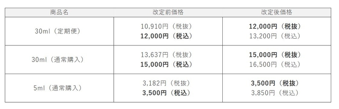 ソワプレ美容液　価格改定