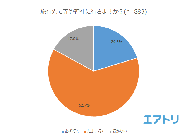 プレスリリース