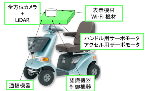 実用化イメージ