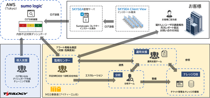 MSS提供イメージ