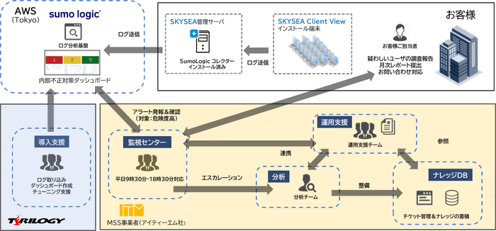 MSS提供イメージ
