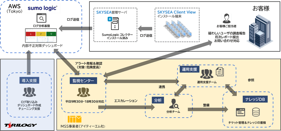 MSS提供イメージ